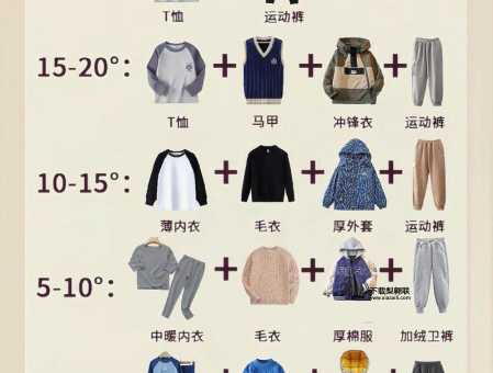 明天天气情况(要穿多少衣服才合适)
