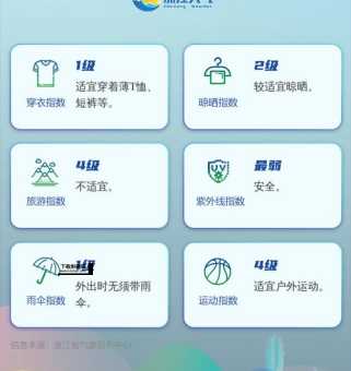 明天天气情况(要穿多少衣服才合适)