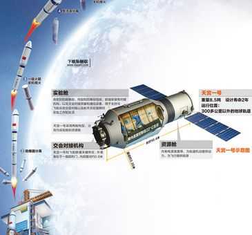 天宫一号 发射( 它带我们走向了哪里)