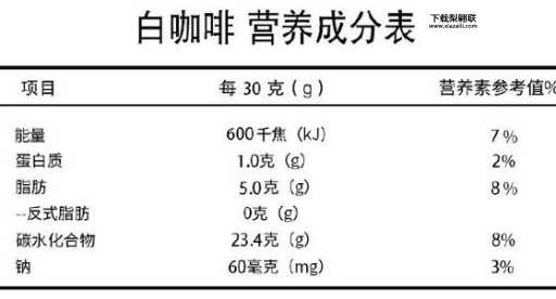 白咖啡是什么(那它有什么好处)