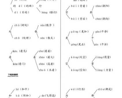 稍多音字组词(你都知道怎么组词吗)