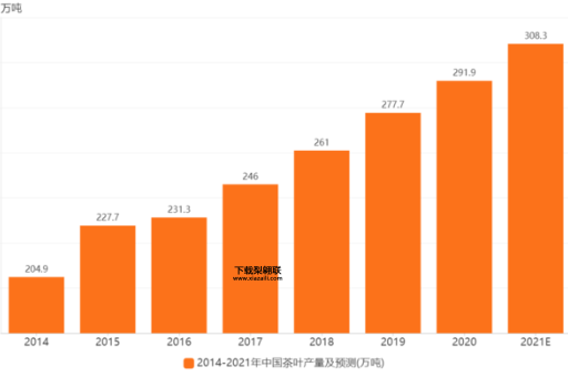 彩云间茶叶(年产量惊人吗)