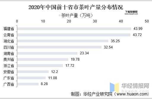 彩云间茶叶(年产量惊人吗)