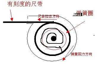 卷尺的原理(弹簧的力量藏在哪)