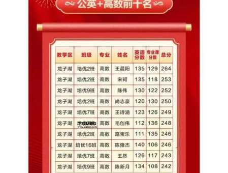 耶鲁专升本(一个月能拿4000吗)