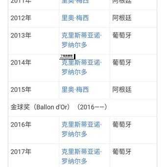 2024金球奖提名完整名单公布(谁能最终问鼎)