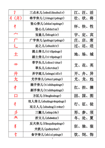 “劝”的部首是“力”还是“又”?你猜对了吗?