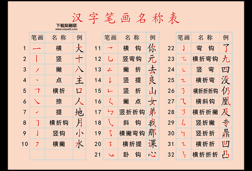 认的笔顺(笔画顺序有技巧吗)