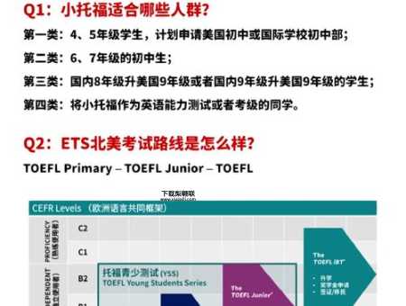 toefl是什么意思(我要怎么备考呢)