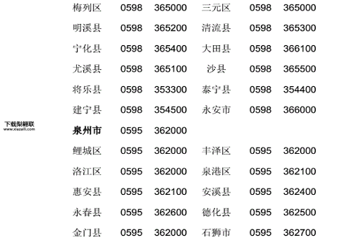 zip code是什么意思(那它到底有什么用)