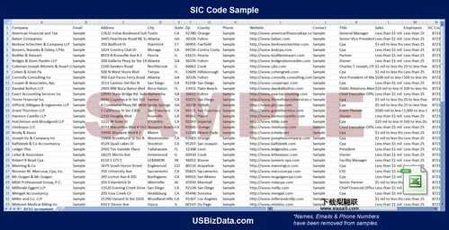 zip code是什么意思(那它到底有什么用)