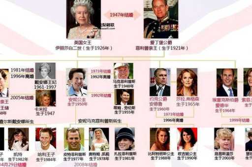 英国皇室成员(哪些成员会被裁掉)