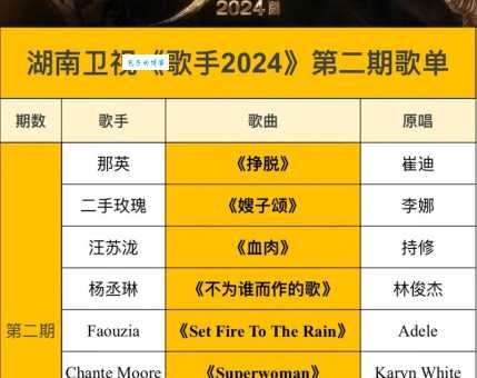 想听好歌？这份男歌手排行榜你必须收藏！