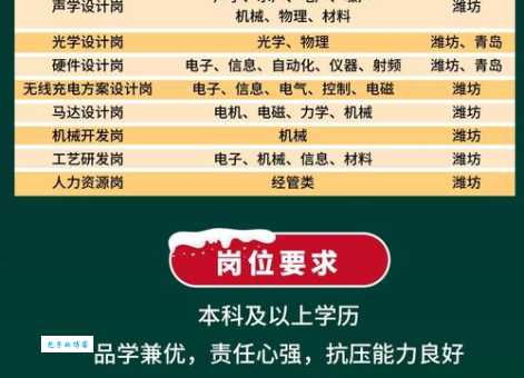 潍坊歌尔声学招聘要求高吗?最新岗位要求一览