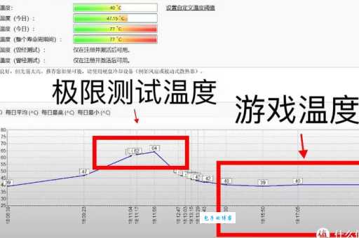 你的硬盘温度正常吗？硬盘温度多少才算正常？