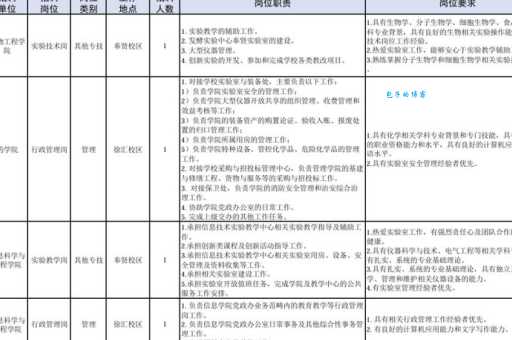 华东理工大学是985吗?最新高校名单里有它吗?