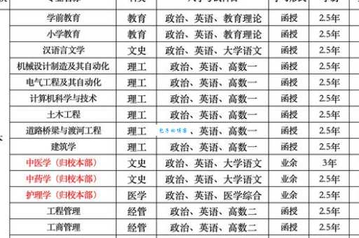 想了解南阳理工学院怎么样?这几个方面很重要!
