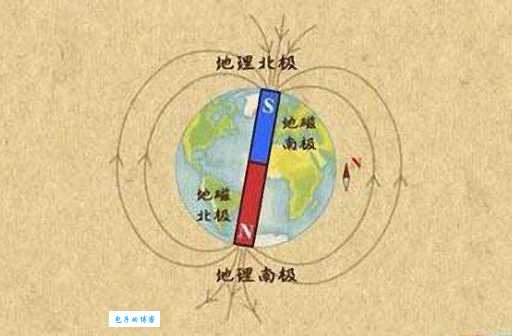 指南针为什么不叫指北针呢？很多人都不知道的秘密！