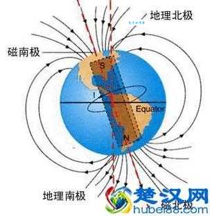 指南针为什么不叫指北针呢？很多人都不知道的秘密！