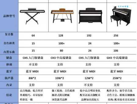 一架普通的钢琴多少钱一台？这个价位买到高性价比钢琴