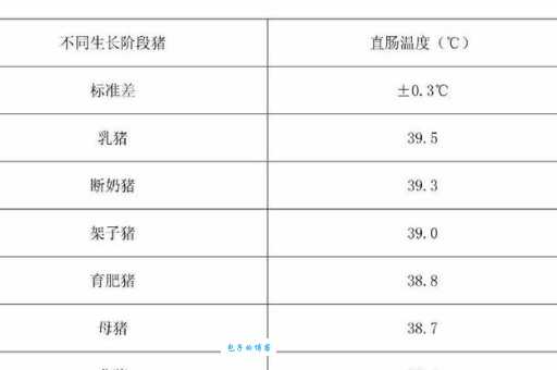 猪的正常体温是多少度？养猪新手必看知识点！