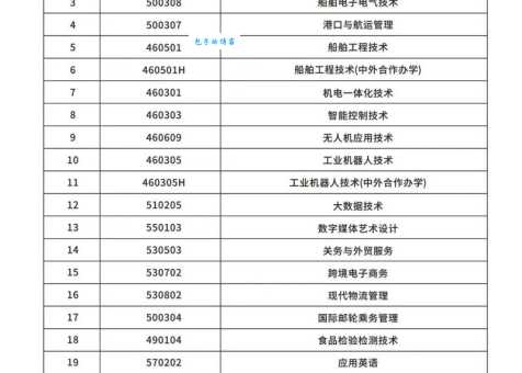 想上浙江职业技术学院？这些信息你必须了解！