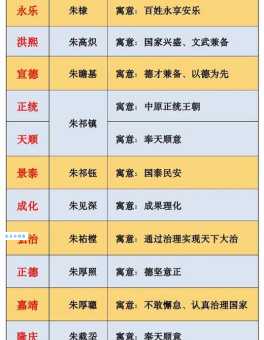 大明朝一共有多少皇帝?明朝历代帝王年表一览!