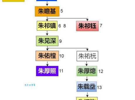 明朝历代帝王排序揭秘，这些皇帝你了解吗？