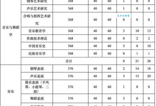武汉音乐学院是几本大学?一本还是二本呢?