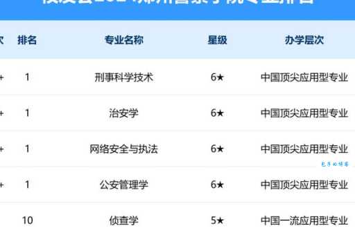 铁路警官高等专科学校有哪些专业？哪个专业最好？