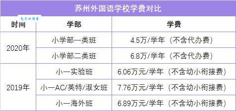 郑州市外国语中学学费贵吗？一年费用是多少？