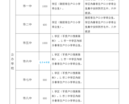 郑州市外国语中学学费贵吗？一年费用是多少？