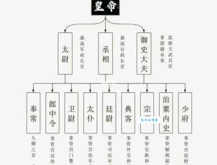 秦国历史帝王表一览，这些君主你都认识吗？