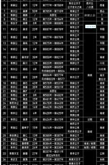 秦国历史帝王表一览，这些君主你都认识吗？