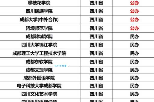 想在四川读专科？这些专科学校你可以了解下！