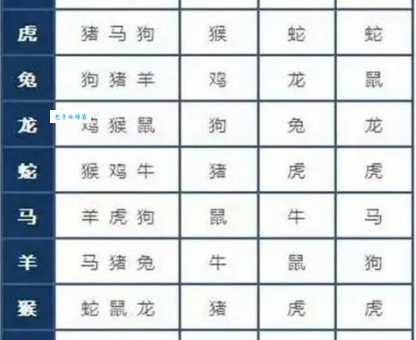 三令五申打一生肖是什么?这个生肖的运势详解!