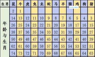 翻肠倒肚是代表什么生肖?这几个生肖的人要注意!