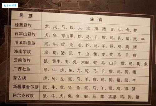 凡夫俗子打一动物生肖,你知道是哪个生肖吗?