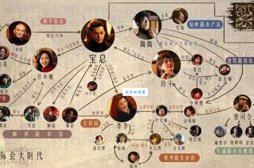 燕云台人物关系全介绍，追剧必备关系图！