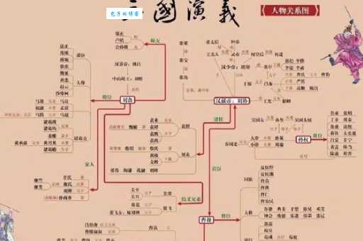 燕云台人物关系全介绍，追剧必备关系图！