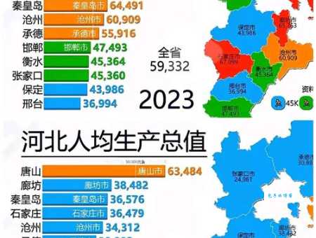 唐山市属于哪个省啊？这个省份你一定听说过！