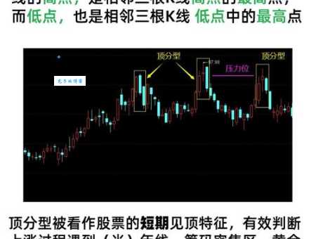 k线图入门知识有哪些？老司机带你入门！