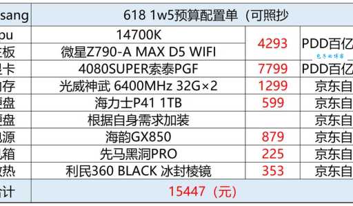 万网m3主机怎么选？不同配置有什么区别？