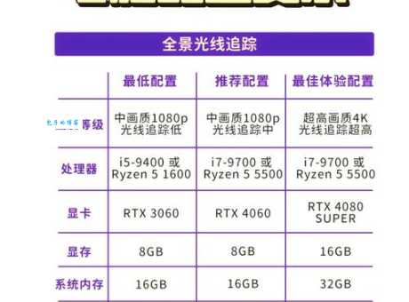 想用360查看电脑配置?这里有详细的图文教程!