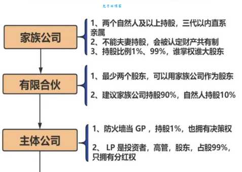 为什么说家族企业好？这几个优势值得关注！