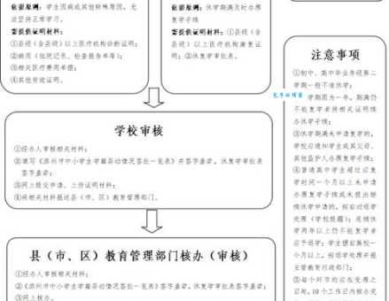 休学是什么意思？休学期间学籍还保留吗？