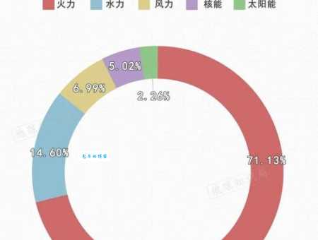 核能是可再生能源吗？一篇文章为你解释清楚！