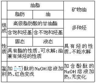 植物油和矿物油有什么不同？3分钟搞懂区别！