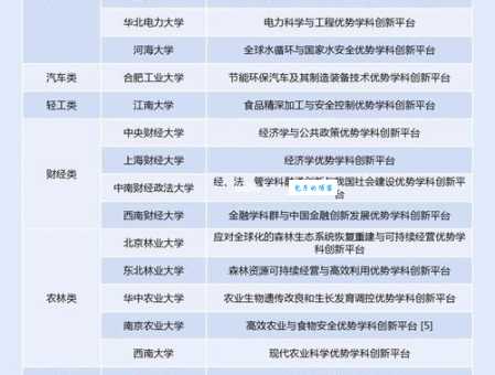 什么是211工程?一文让你了解211高校!