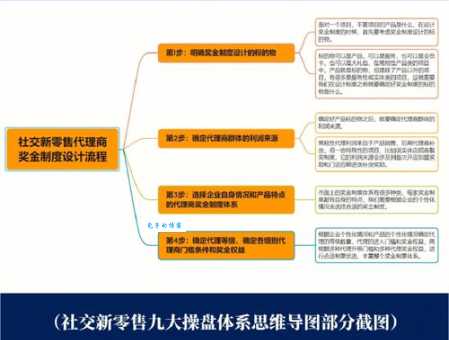 想知道什么是代理商？这篇干货文章不容错过！